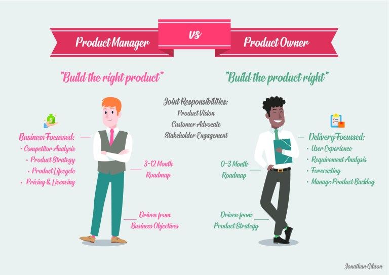 Product Manager vs Product Owner comparison